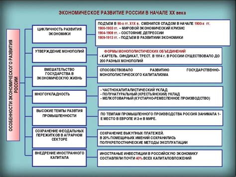 Экономическое развитие и его влияние на государство