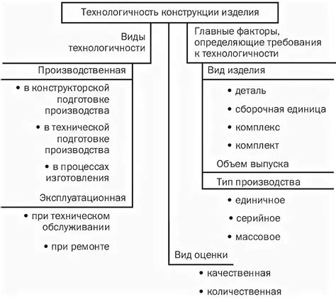 Экономичность изделия: показатели и факторы