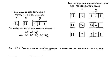 Электронная конфигурация и изоэлектронность