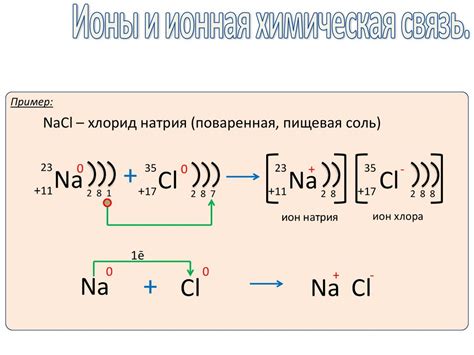 Электроотрицательность в химической связи