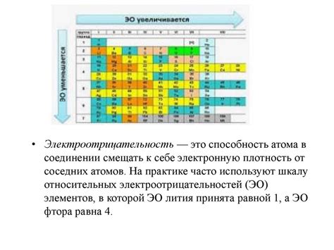 Электроотрицательность и положительные ионы