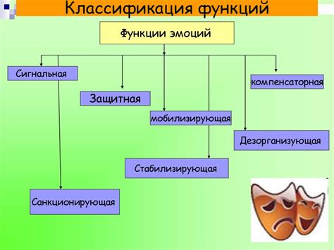 Эмоциональная сфера: поиск и понимание партнера