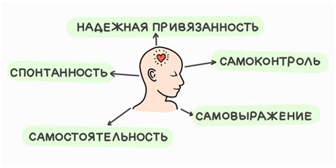 Эмоциональные и психологические факторы, мешающие достижению покоя