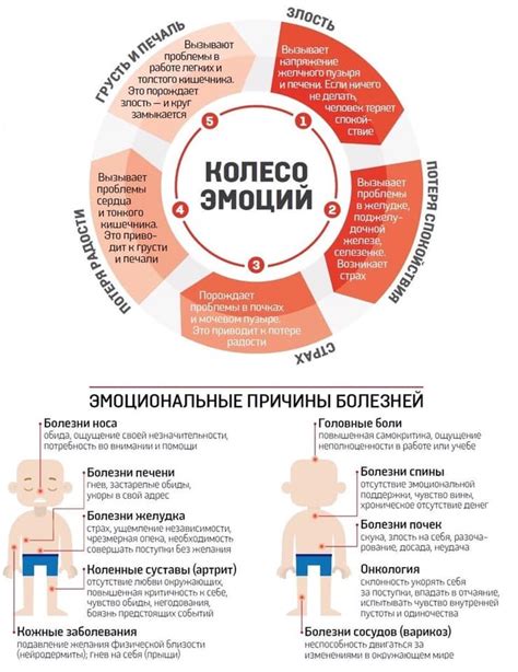 Эмоциональные причины рыгания