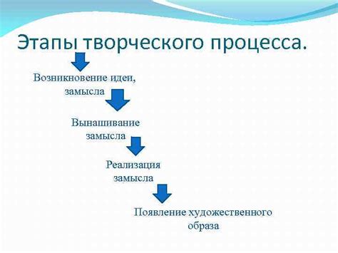 Этапы процесса создания художественного пересказа