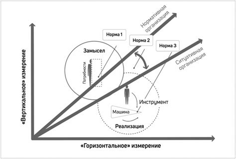 Этический и моральный аспект