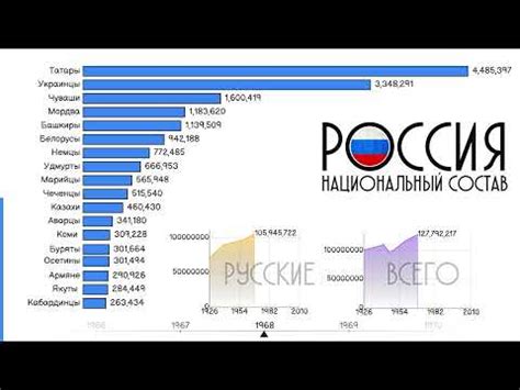 Этнический немец: распространение и численность