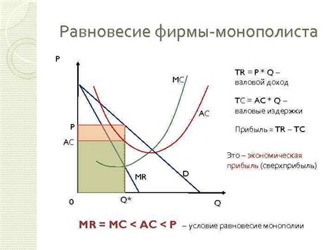  Виды налогов в монополии 