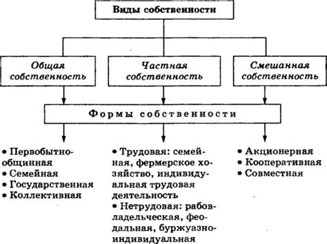  Влияние солидарности на общество 