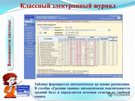  Зачем нужен электронный дневник с оценкой и индексом 