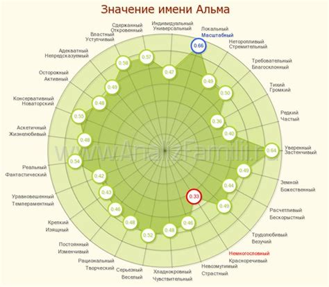  Значение альма как рекомендация для кличек 