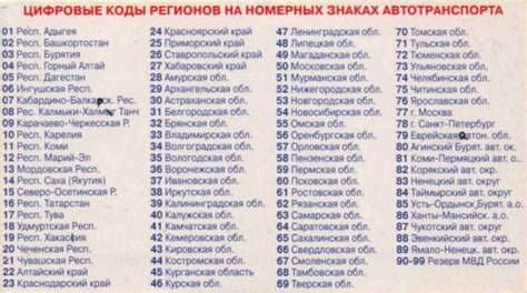  Интересные факты о номере 140 