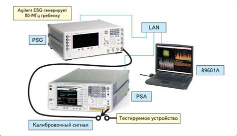  Используйте другой источник сигнала для проверки 