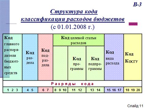  Классификация кода R99 