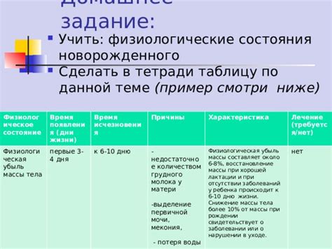  Физиологические причины появления второй тени 