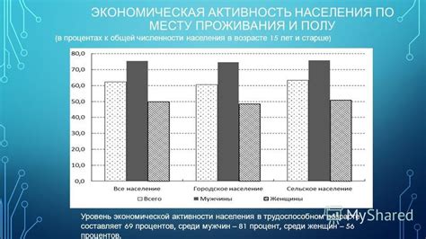  Экономическая активность и уровень жизни населения 