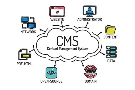 CMS