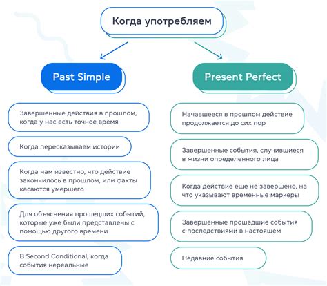 Present Perfect Simple: объяснение и примеры